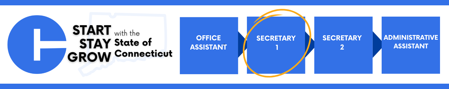 Career progression pathway within the State of Connecticut: starting with Office Assistant, advancing to Secretary 1 (circled to indicate opening), then Secretary 2, and ending at Administrative Assistant.